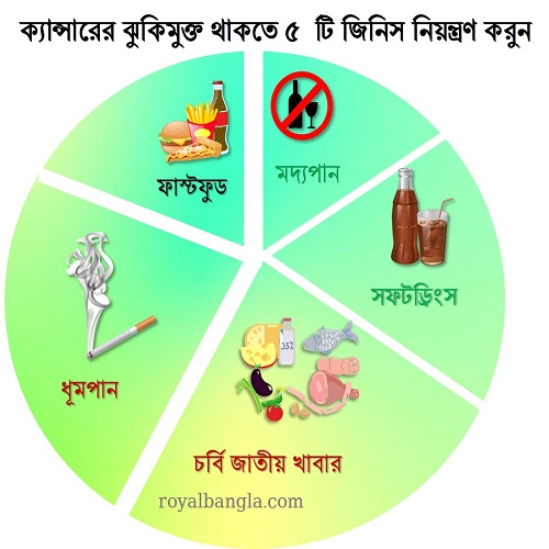 cancer tips in Bengali language 
