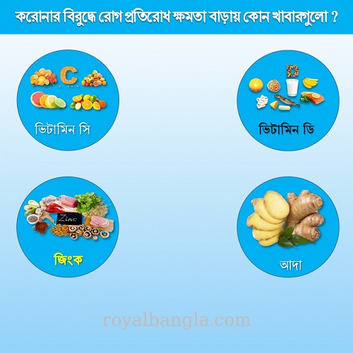 corona prevention tips bangla