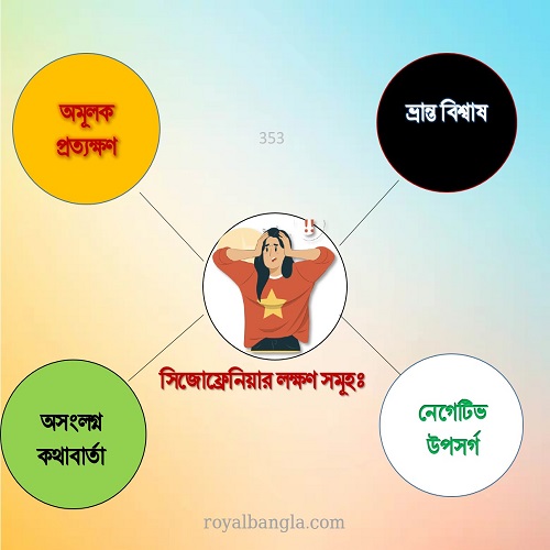  সিজোফ্রেনিয়াতে করণীয়    