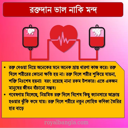 Blood Donation Rules  