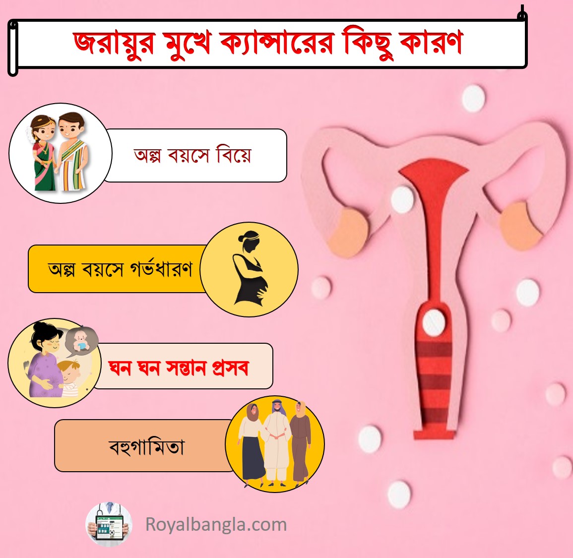 Cancer of the cervix in Bangla