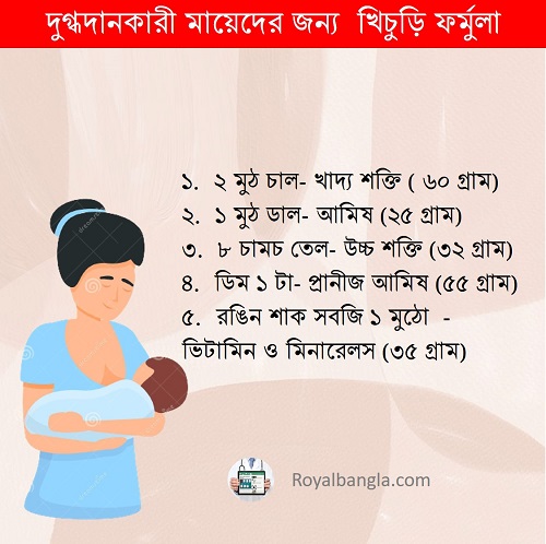 Diet Chart for Breast Feeding Mother