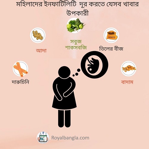 Female  Infertility Tips in Bengali