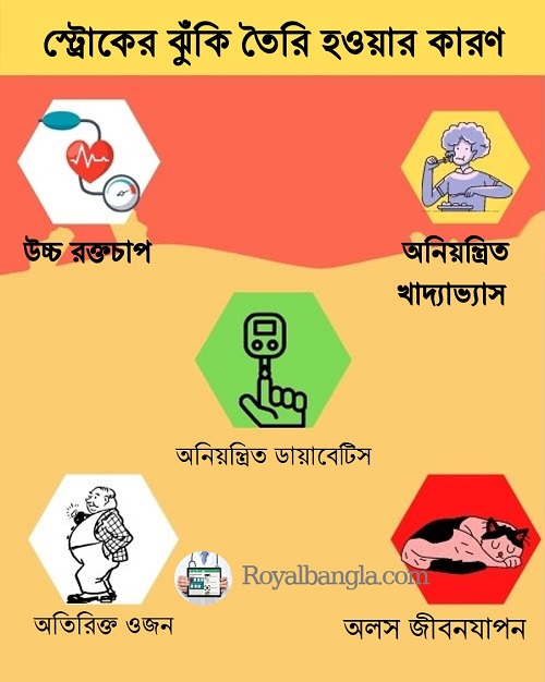 stroke  causes in Bangla